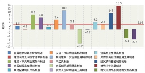 2020年初水暖管道零件行业资产增速探析